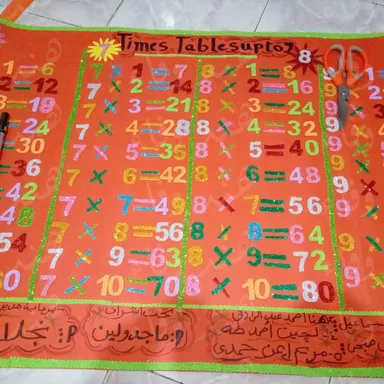 لوحة جدول الضرب